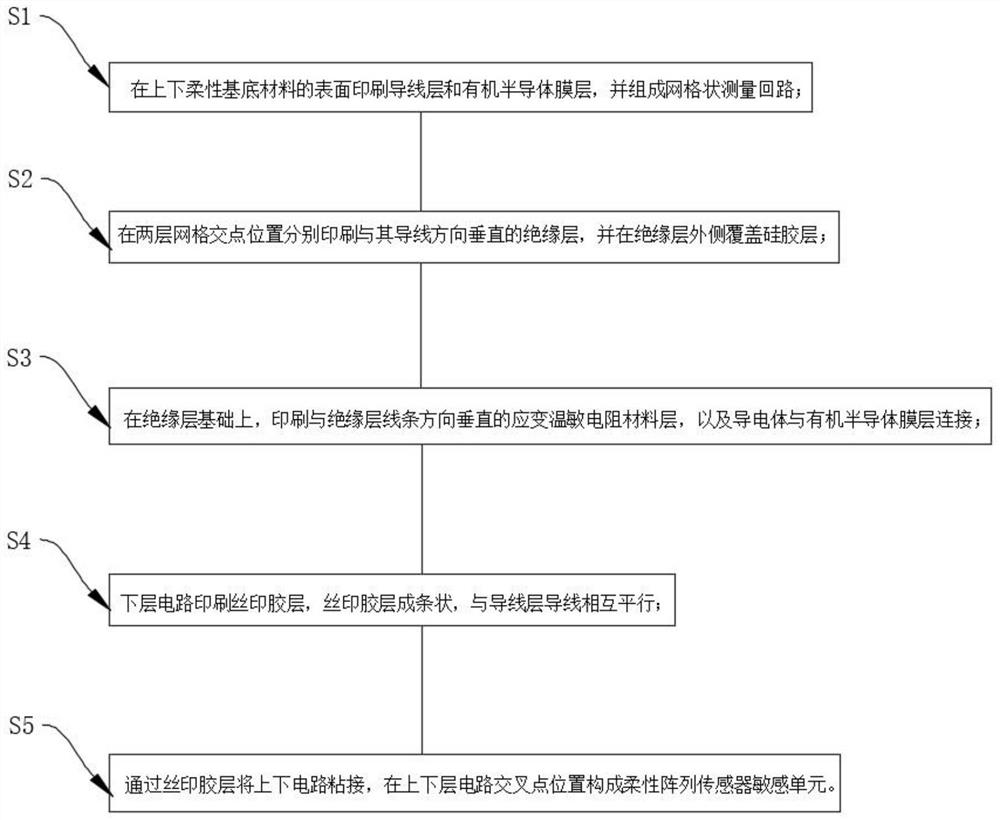 Flexible sensor preparation process