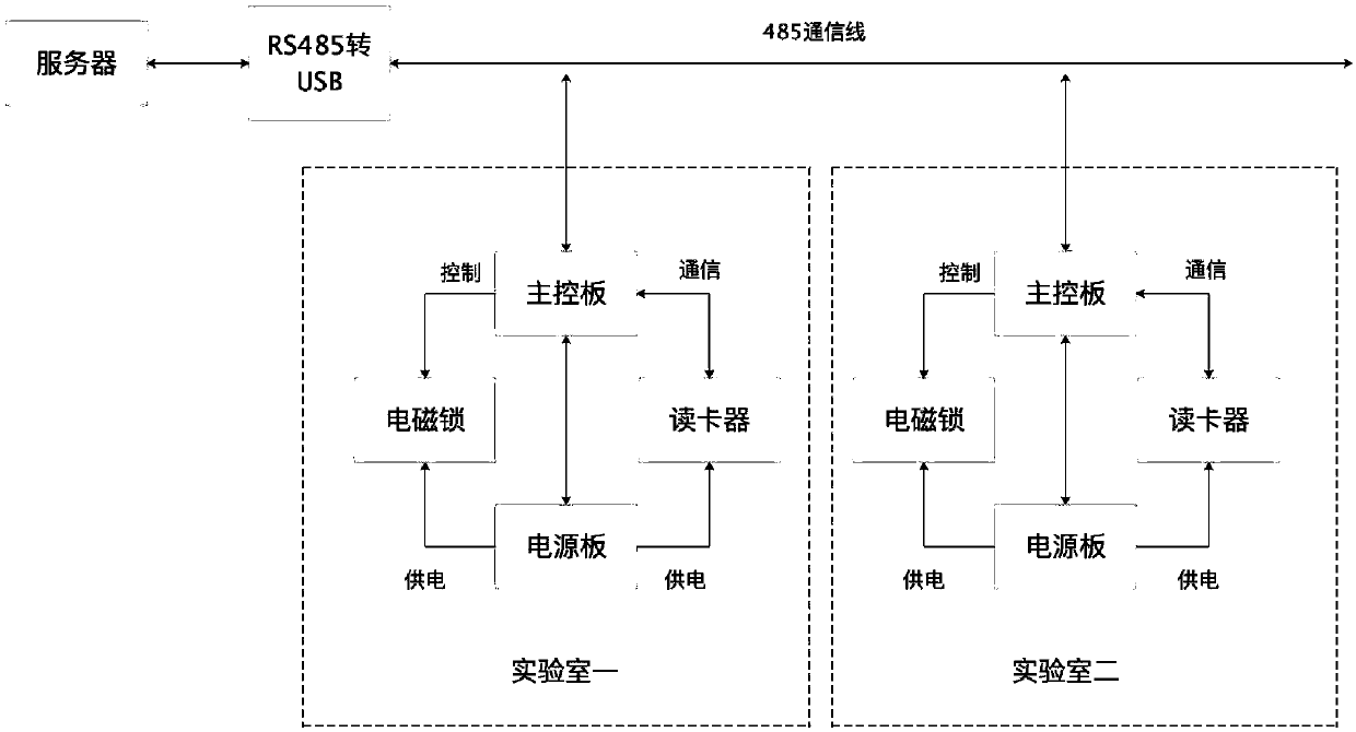 Management reservation system of open laboratory and working method thereof