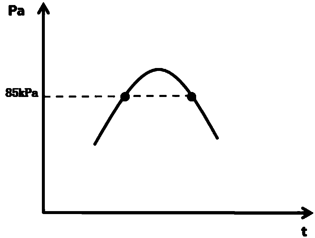 Performance testing method for pressure sensor