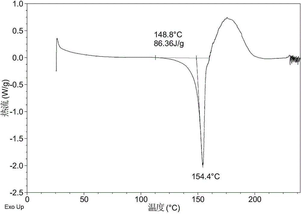 Novel crystal form of neratinib maleate and preparation method thereof