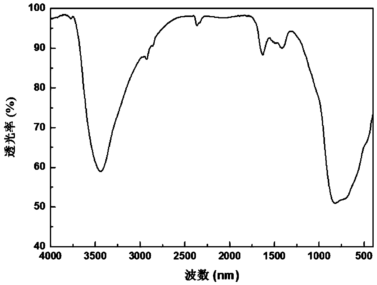 Flexible aluminum-magnesium composite oxide nanofiber membrane and preparation method and application thereof