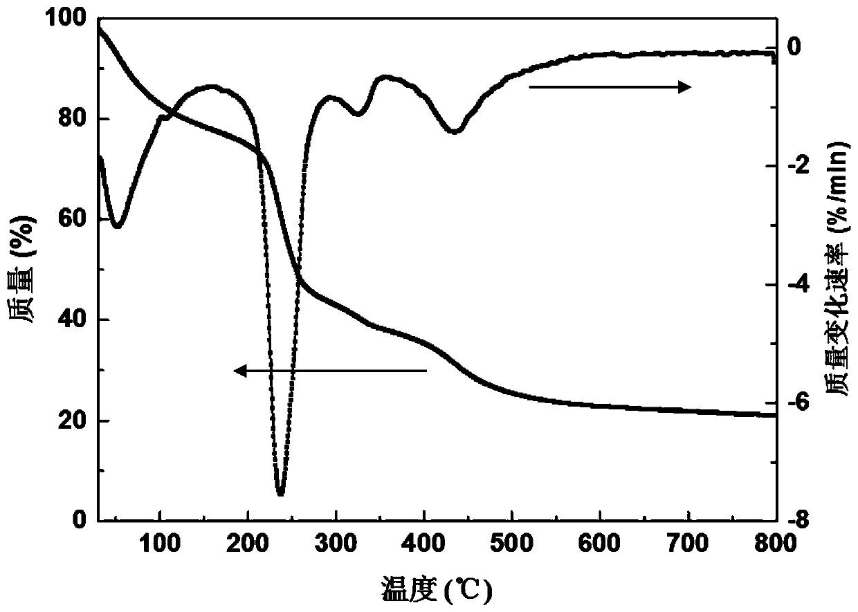 Flexible aluminum-magnesium composite oxide nanofiber membrane and preparation method and application thereof