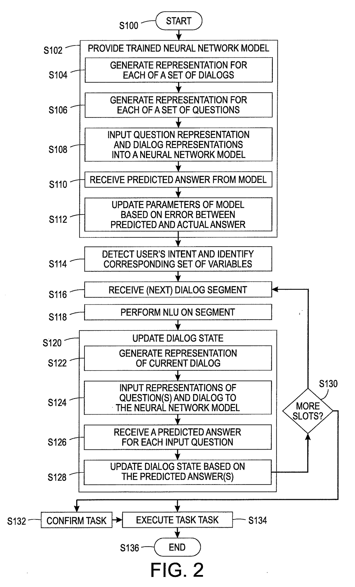 Machine reading method for dialog state tracking