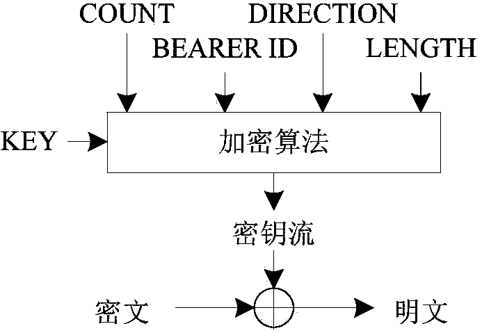 A decryption device and method for an LTE-advanced air interface monitor