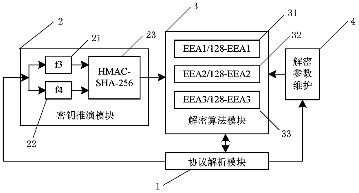 A decryption device and method for an LTE-advanced air interface monitor