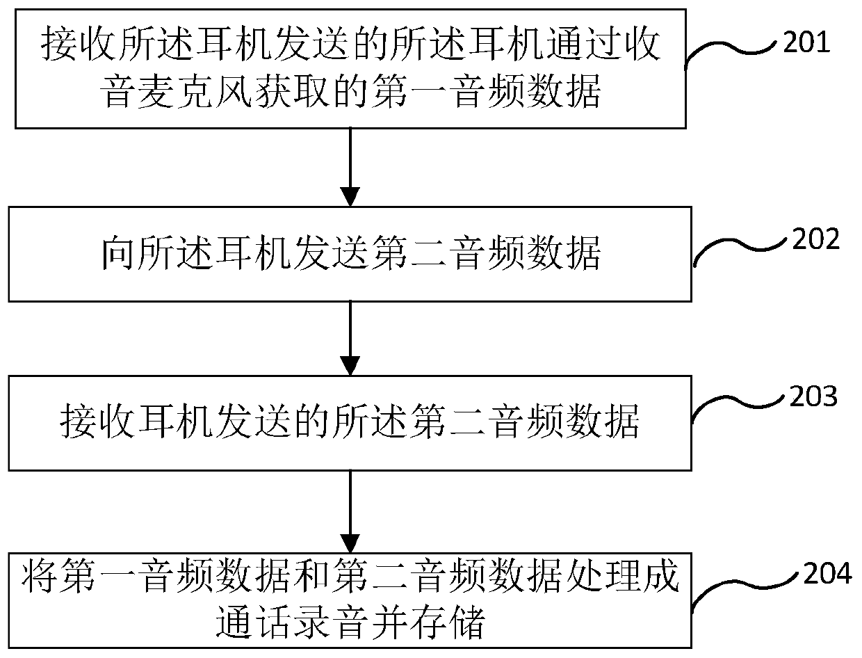 Voice call recording method, earphone and call terminal