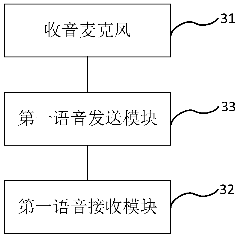 Voice call recording method, earphone and call terminal