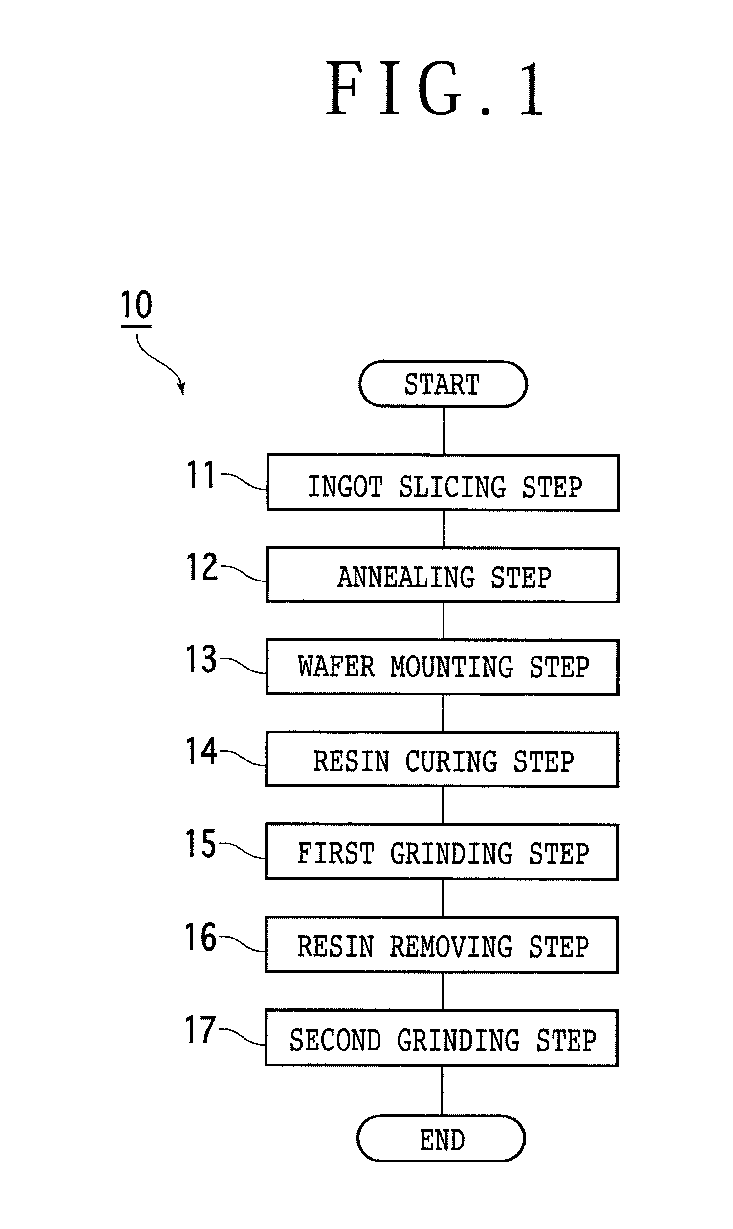 Sapphire substrate flattening method