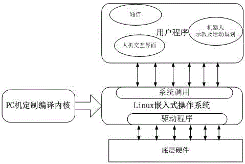 Control method of industrial robot demonstration planner with motion planning function