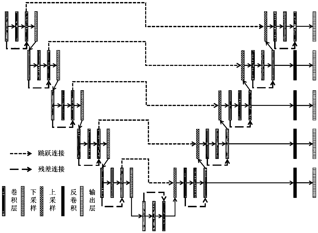 Full-automatic head circumference measuring method and device based on ultrasonic image for fetus