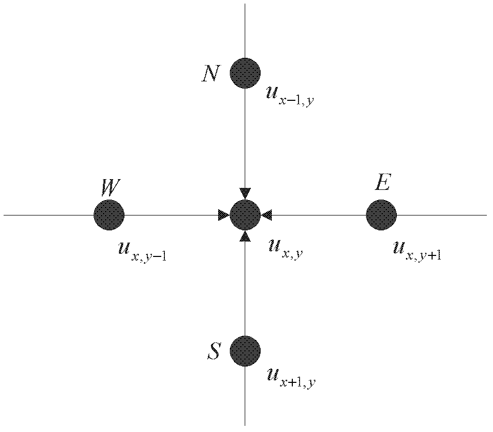 Method for inhibiting infrared image background based on PDE (Partial Differential Equation)