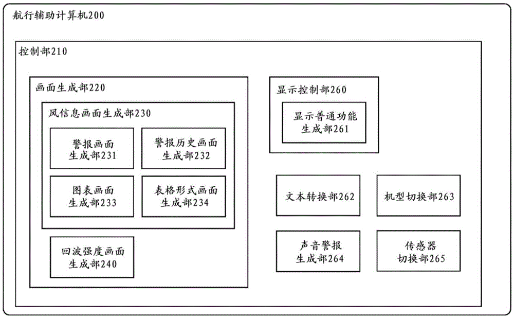 Landing decision assistance system, landing decision assistance method, and landing decision assistance program