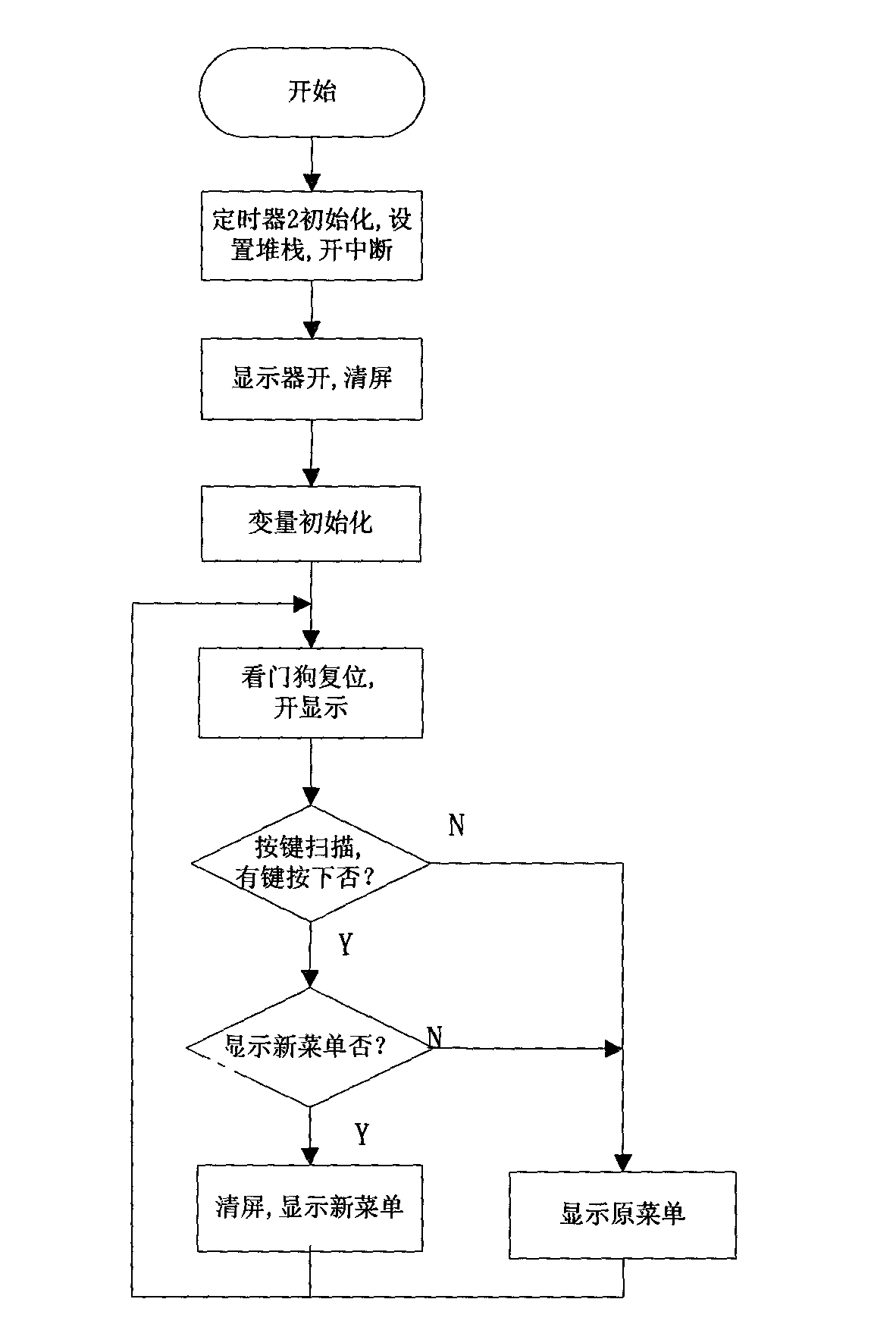 Wide range speed control system and current distribution method for hybrid excitation synchronous machine