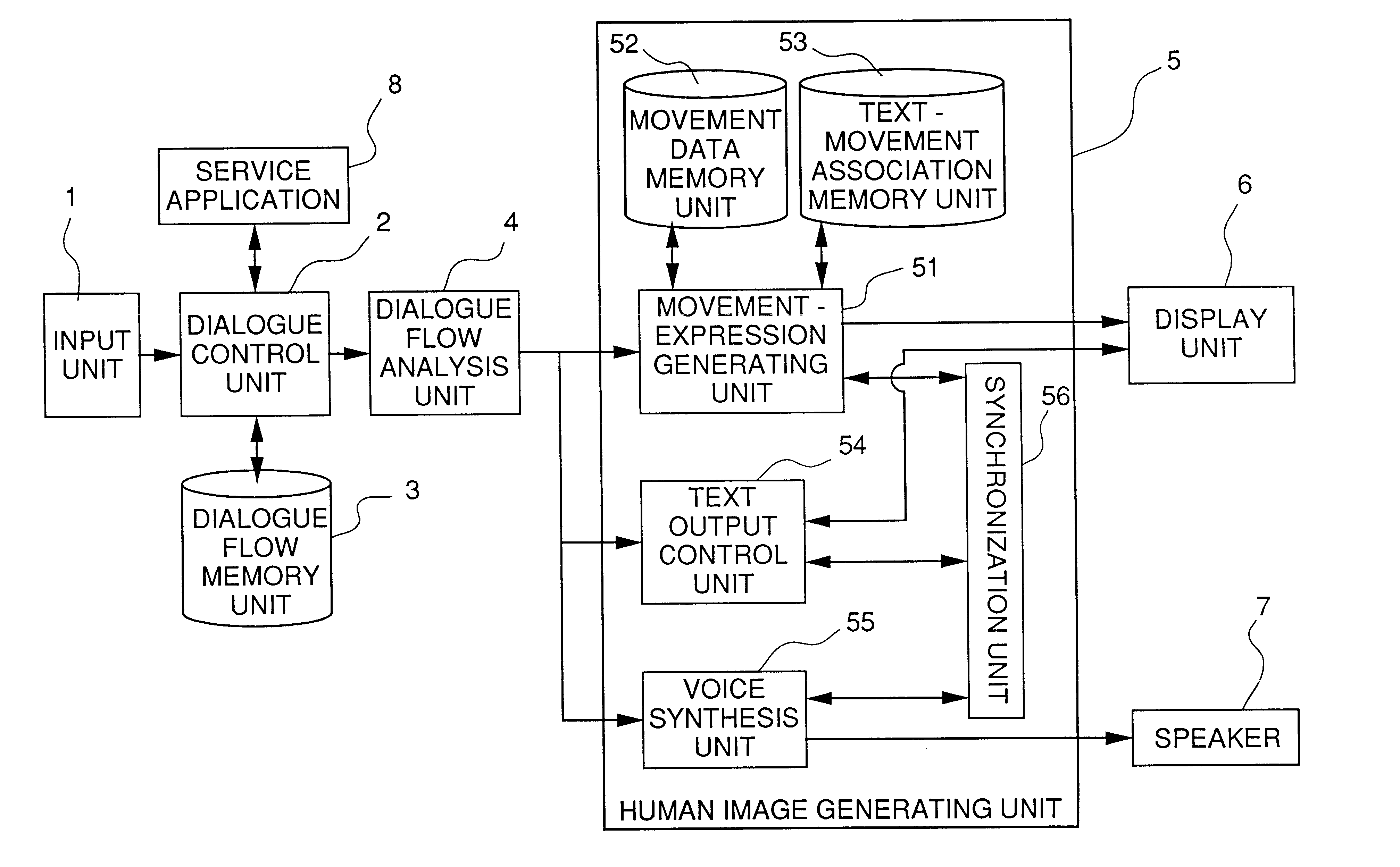 Human image dialogue device and a recording medium storing a human image dialogue device