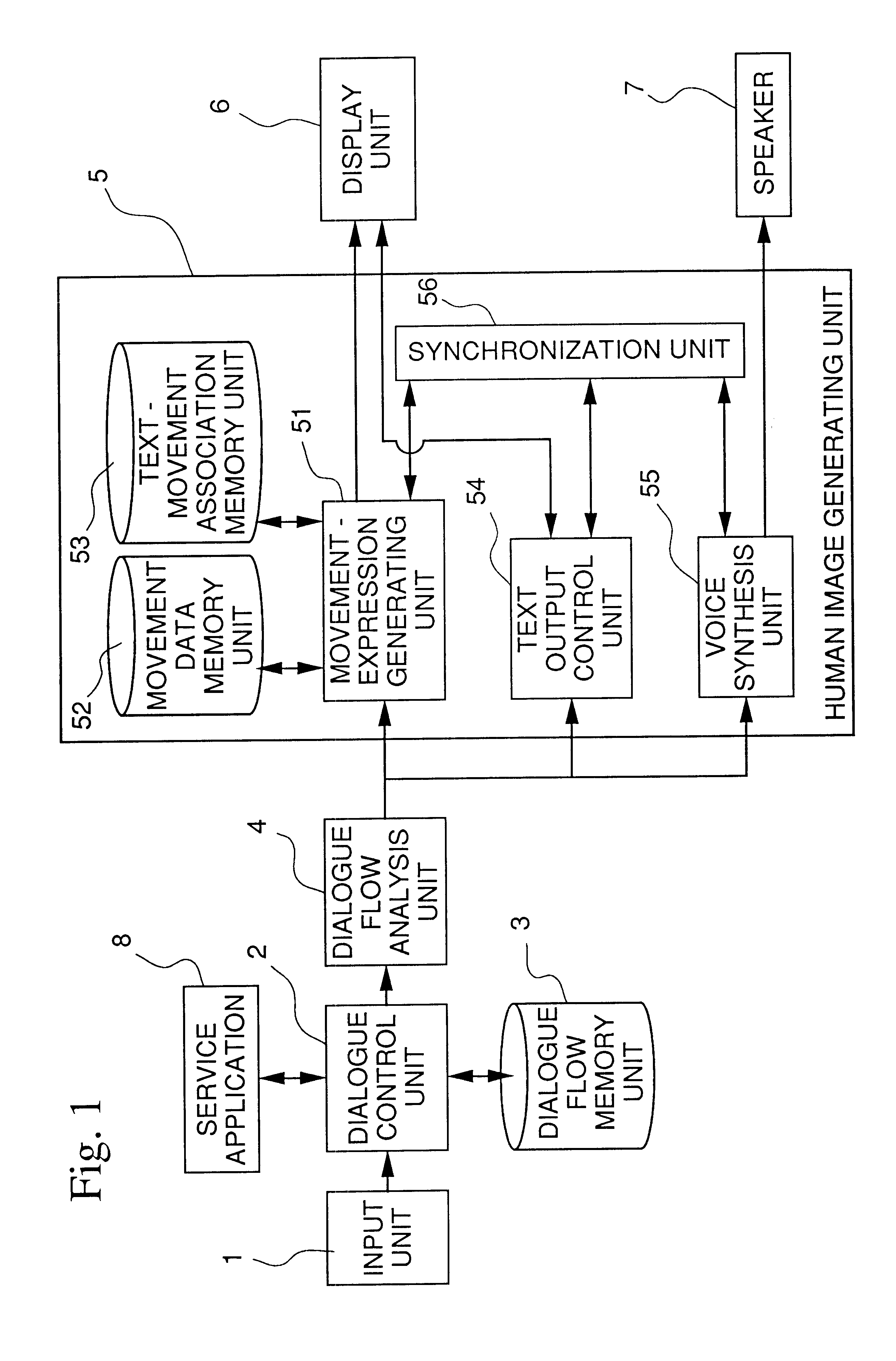 Human image dialogue device and a recording medium storing a human image dialogue device