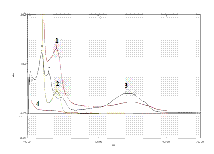 A kind of doxorubicin and annexin V conjugate, its preparation method and application