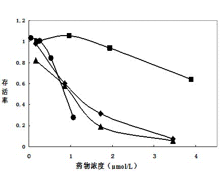 A kind of doxorubicin and annexin V conjugate, its preparation method and application