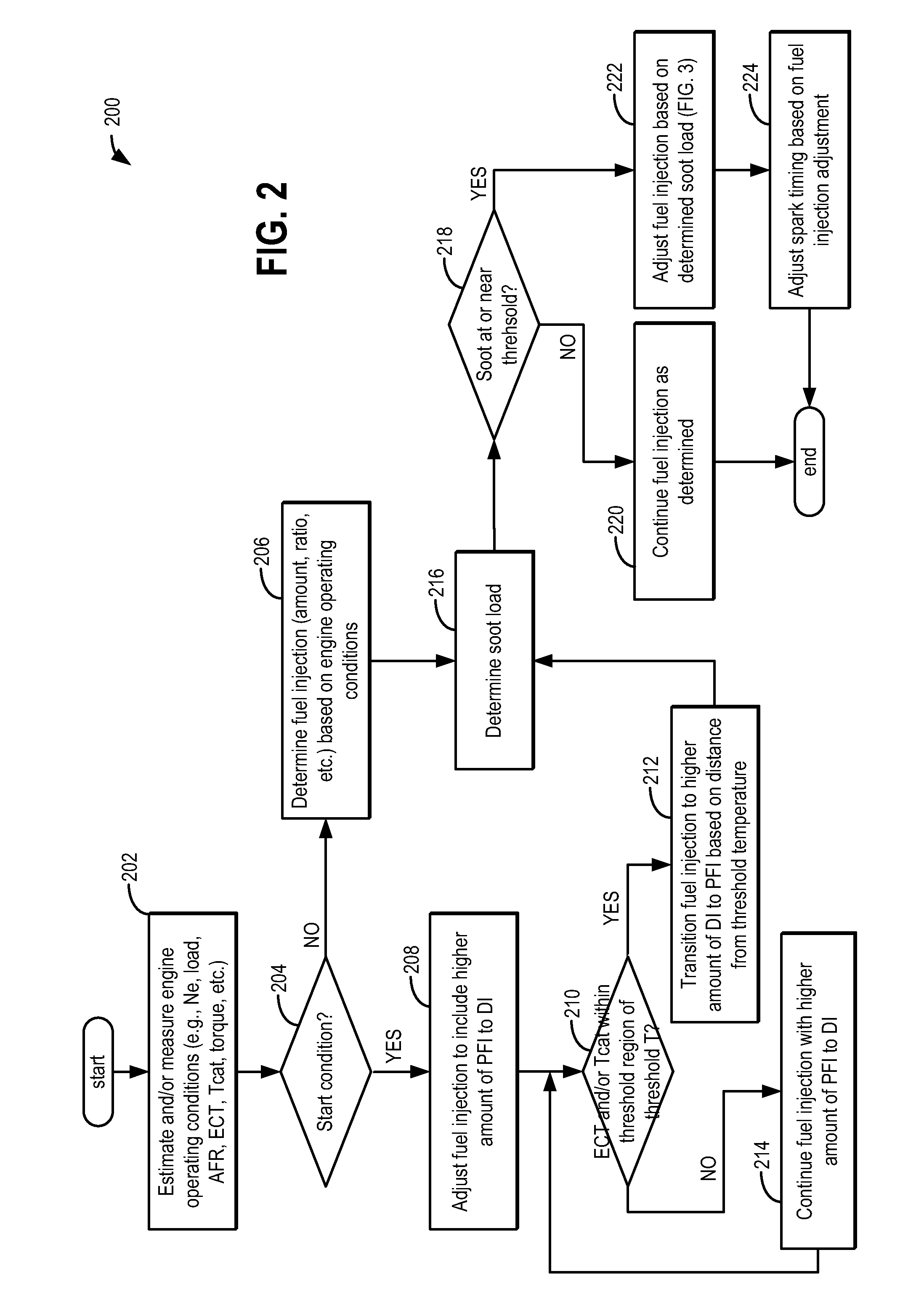 Method and system for engine control