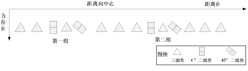 Onboard P-waveband polarization synthetic aperture radar (SAR) calibration method under non-ideal calibrator condition