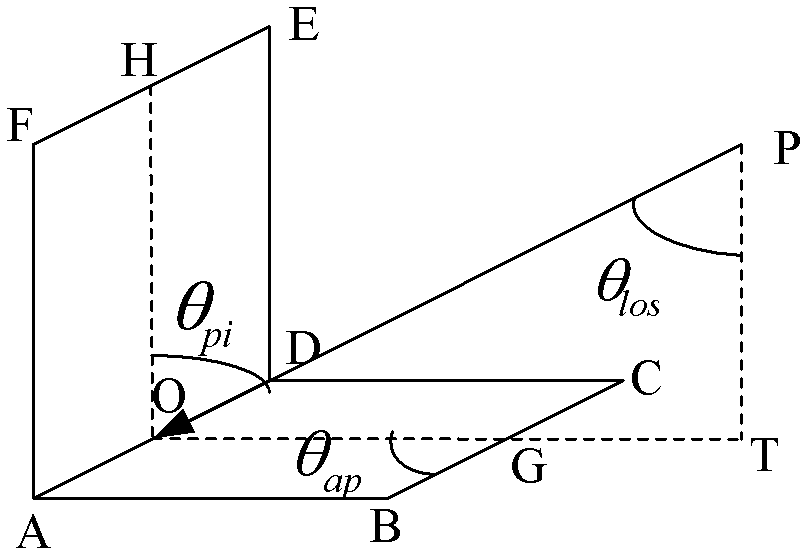 Onboard P-waveband polarization synthetic aperture radar (SAR) calibration method under non-ideal calibrator condition