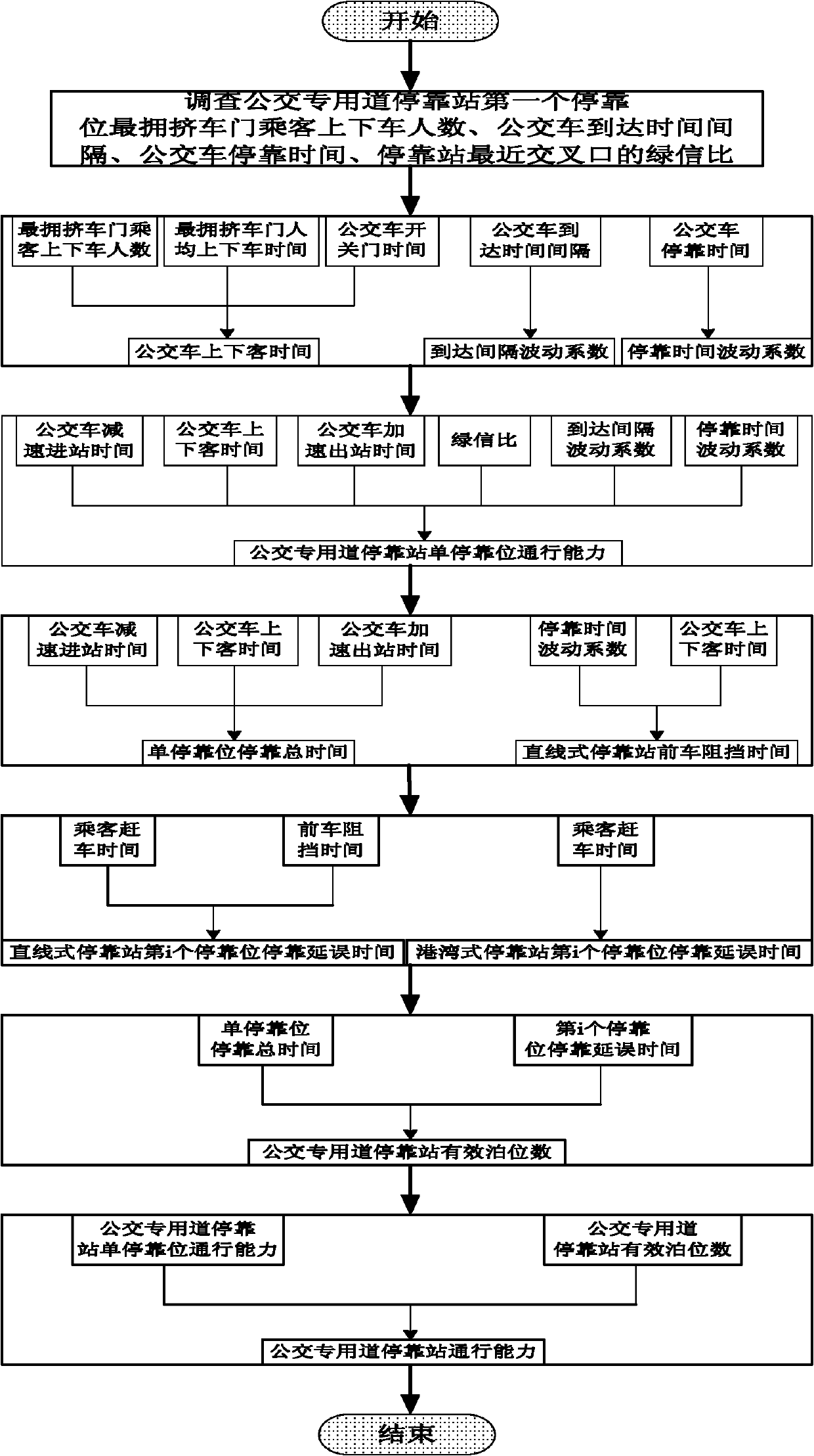 Method for acquiring traffic capacity of stop on bus lane