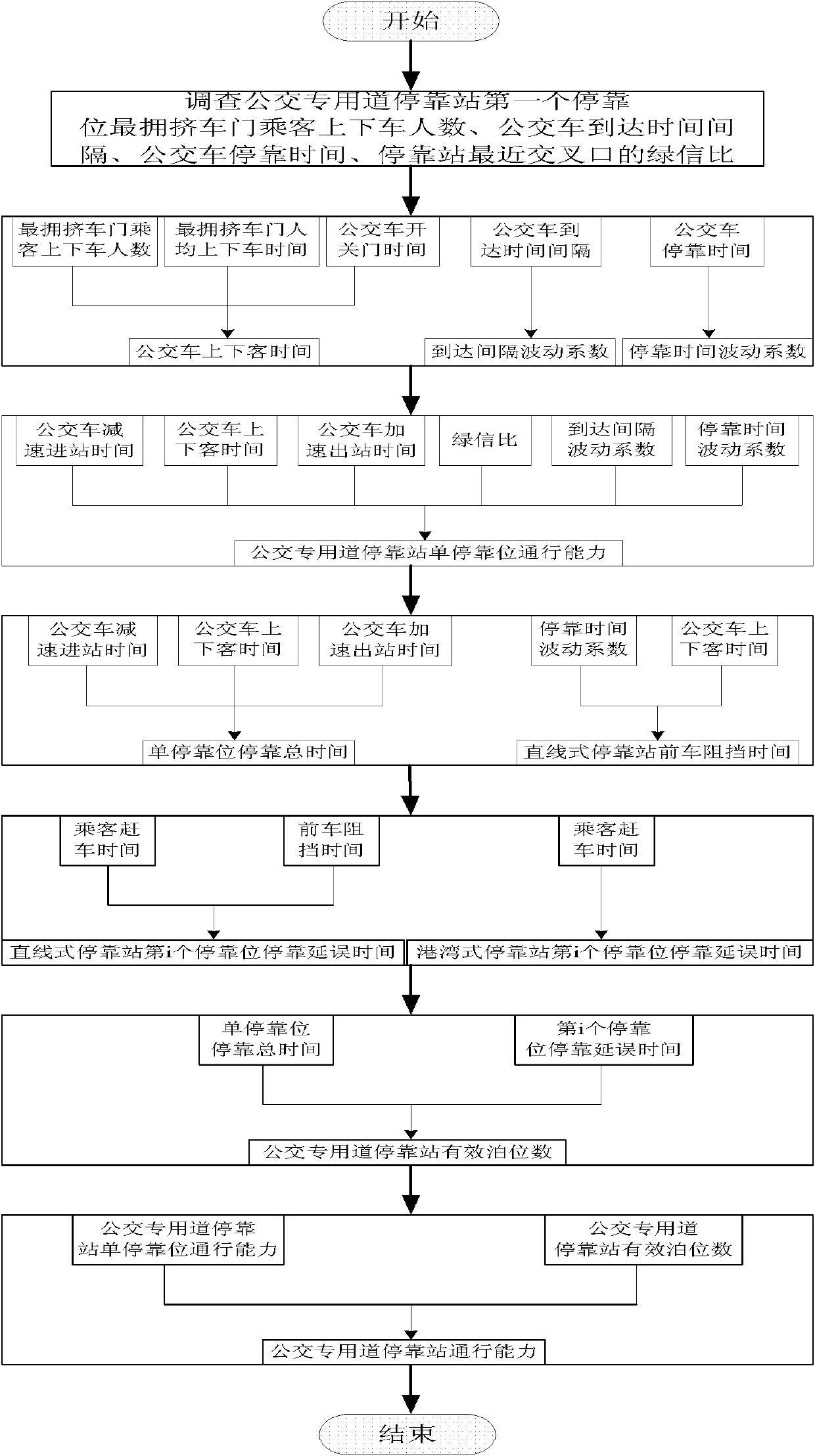 Method for acquiring traffic capacity of stop on bus lane