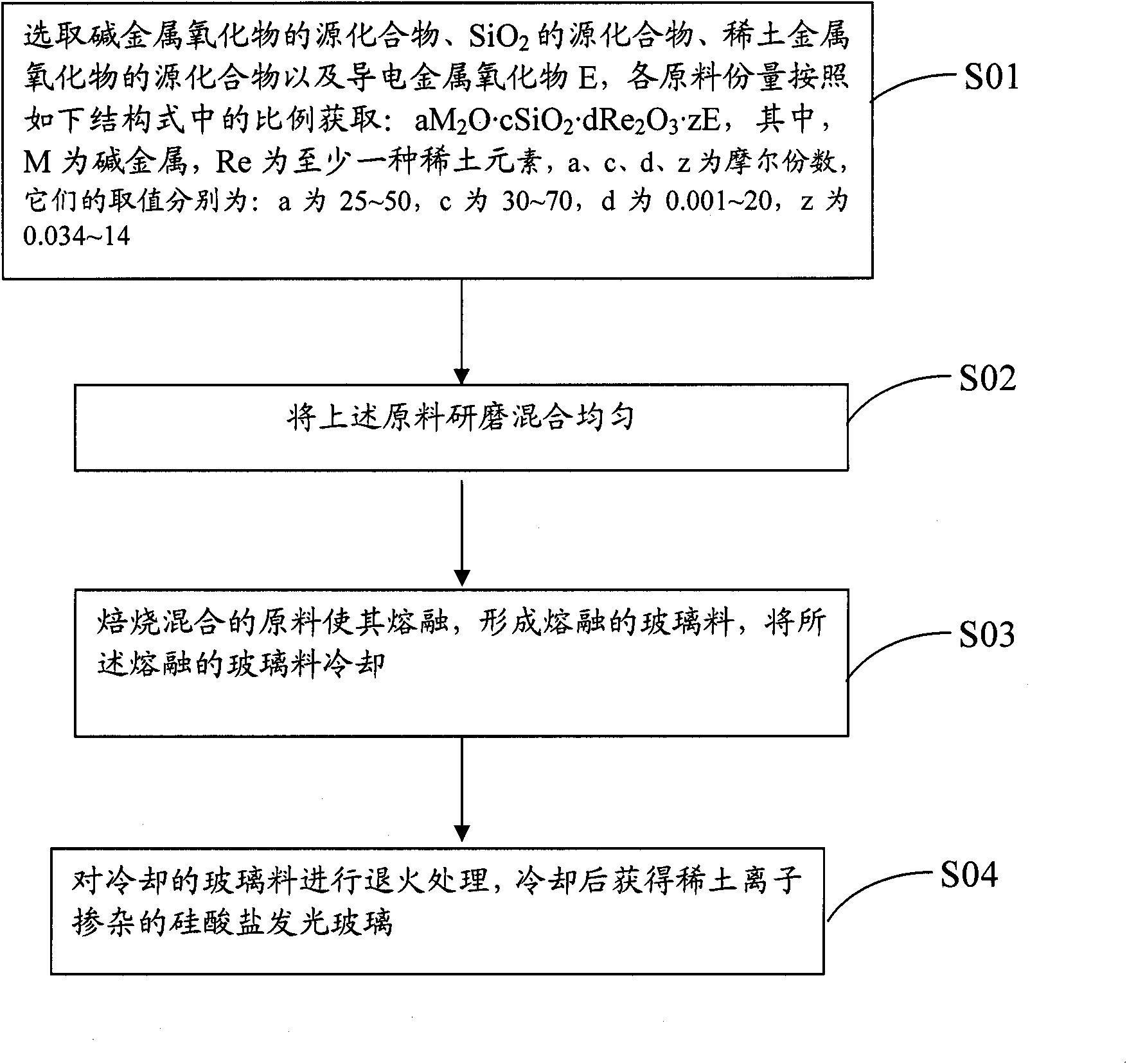 Luminous glass and manufacturing method thereof