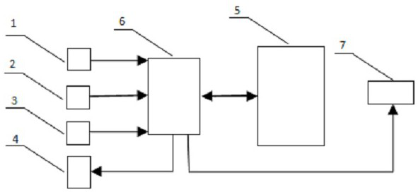 A transformer temperature measurement system and measurement method