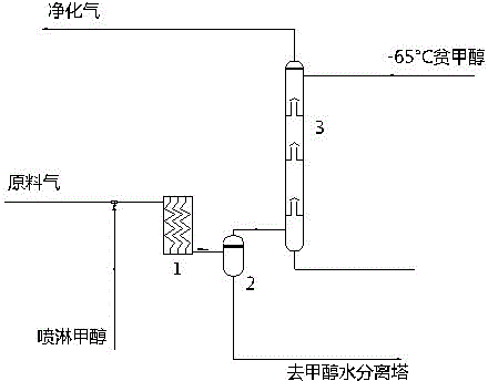 Method for removing acid gas by adopting methanol as absorbent