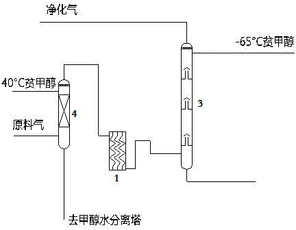 Method for removing acid gas by adopting methanol as absorbent