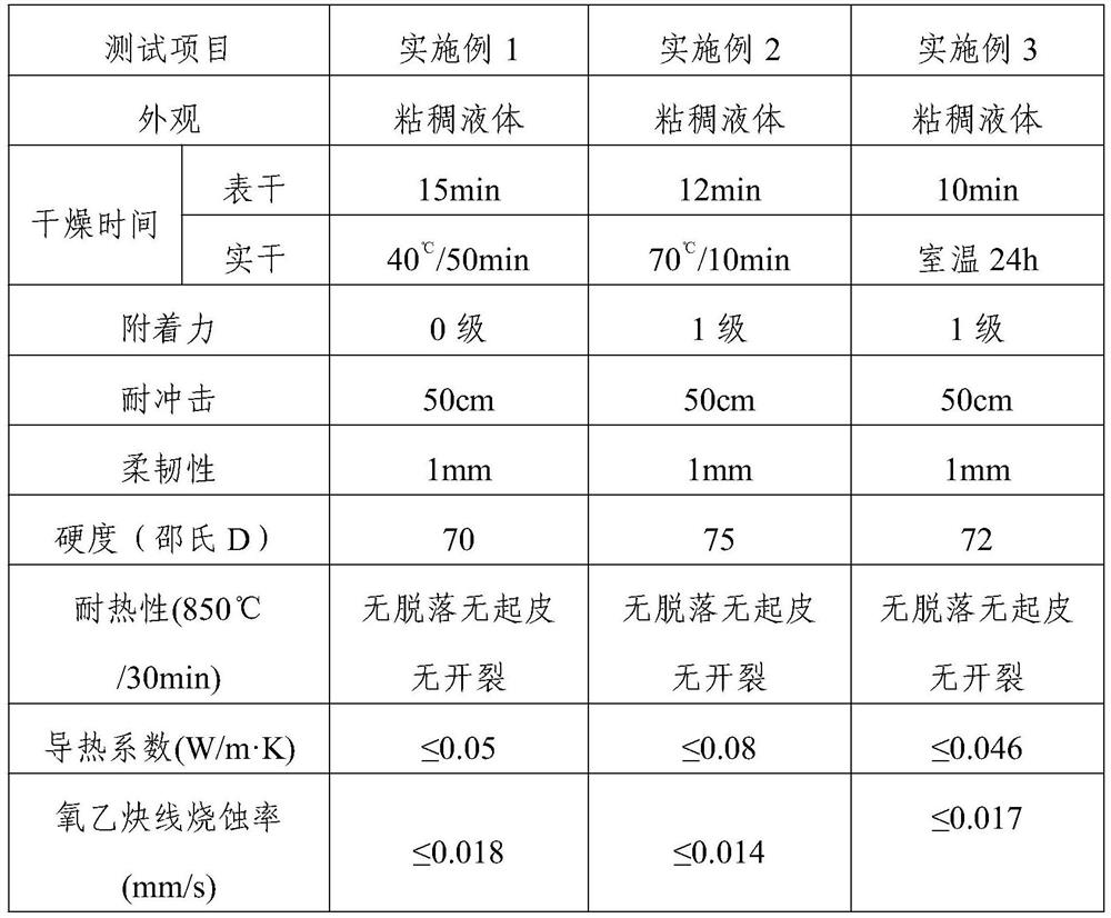 A kind of ceramic ablation-resistant coating and preparation method thereof