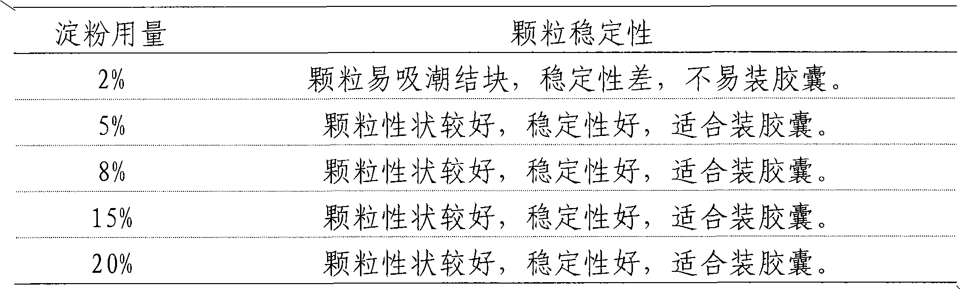 Preparation method and quality control method of traditional Chinese medicine preparation for treating bronchitis and bronchial asthma