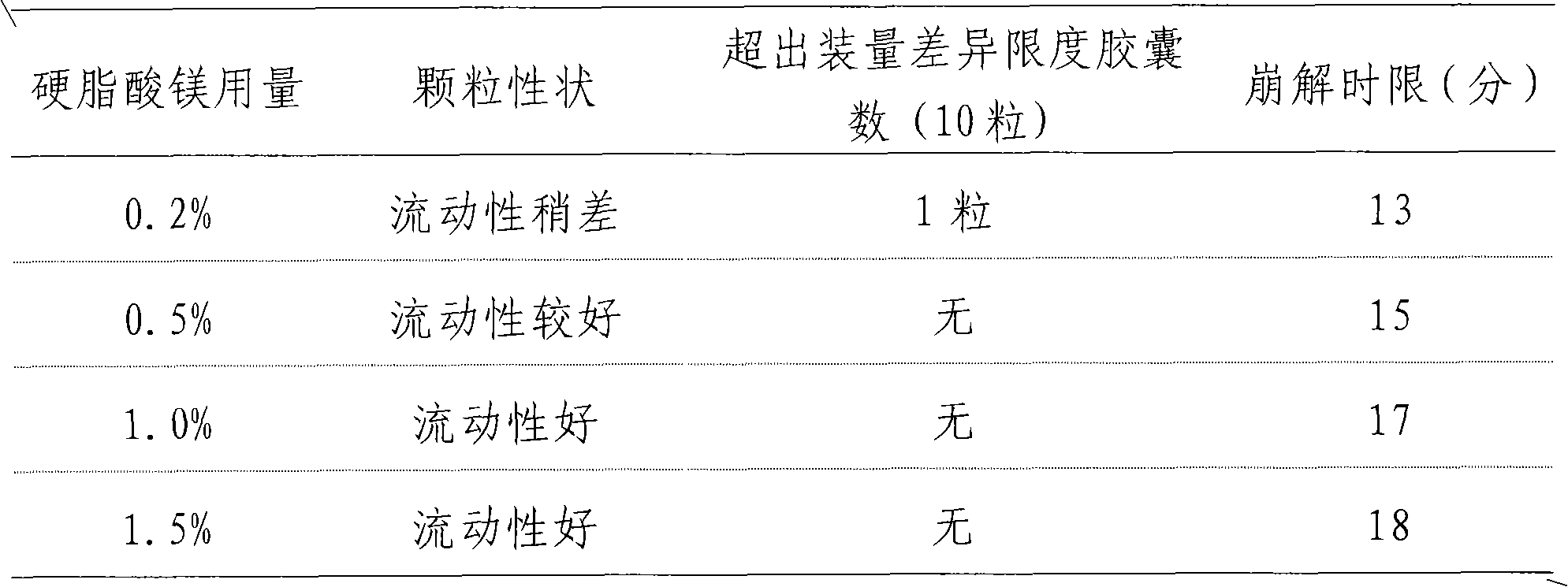 Preparation method and quality control method of traditional Chinese medicine preparation for treating bronchitis and bronchial asthma