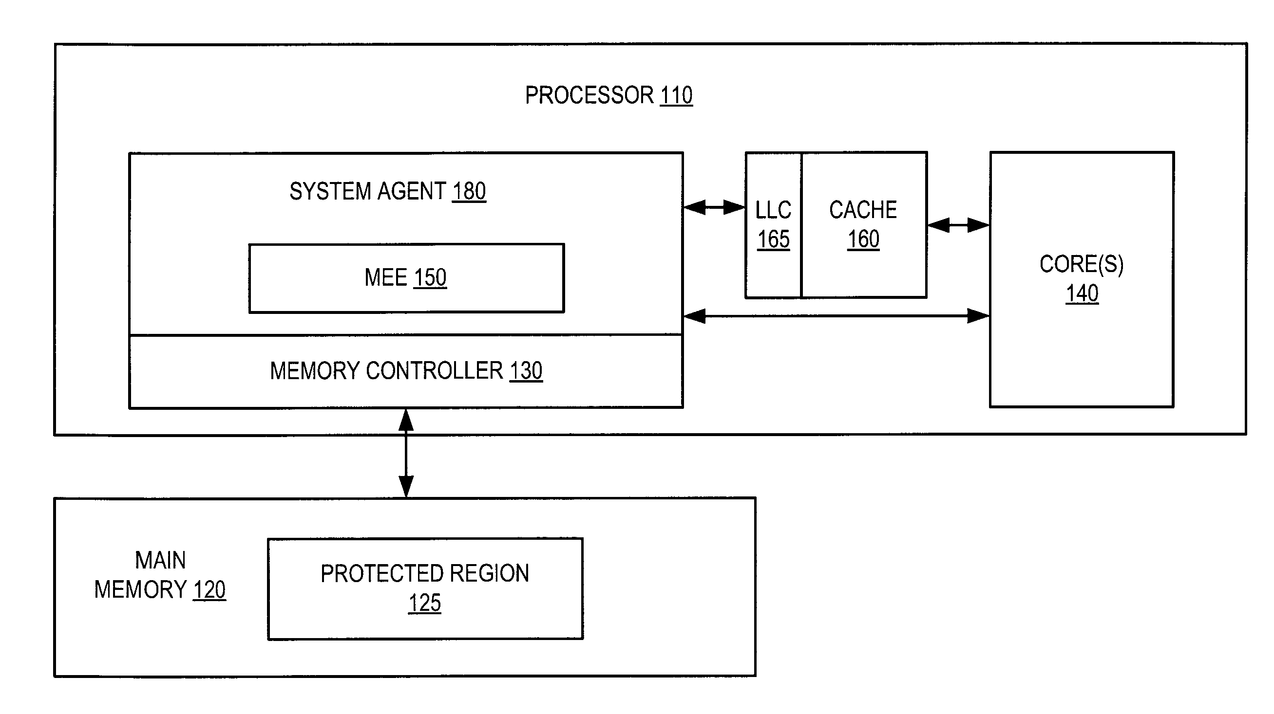 Parallelized counter tree walk for low overhead memory replay protection