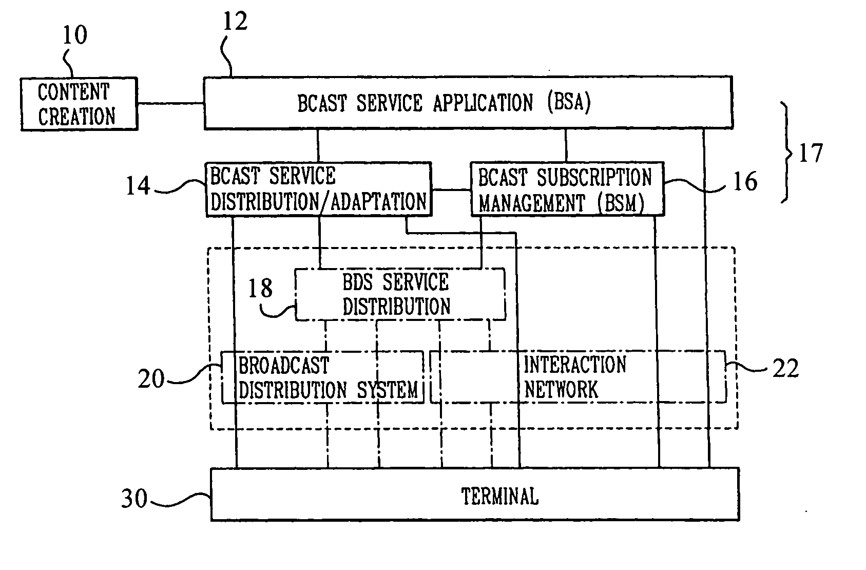 Broadcast/multicast service system and method providing inter-network roaming