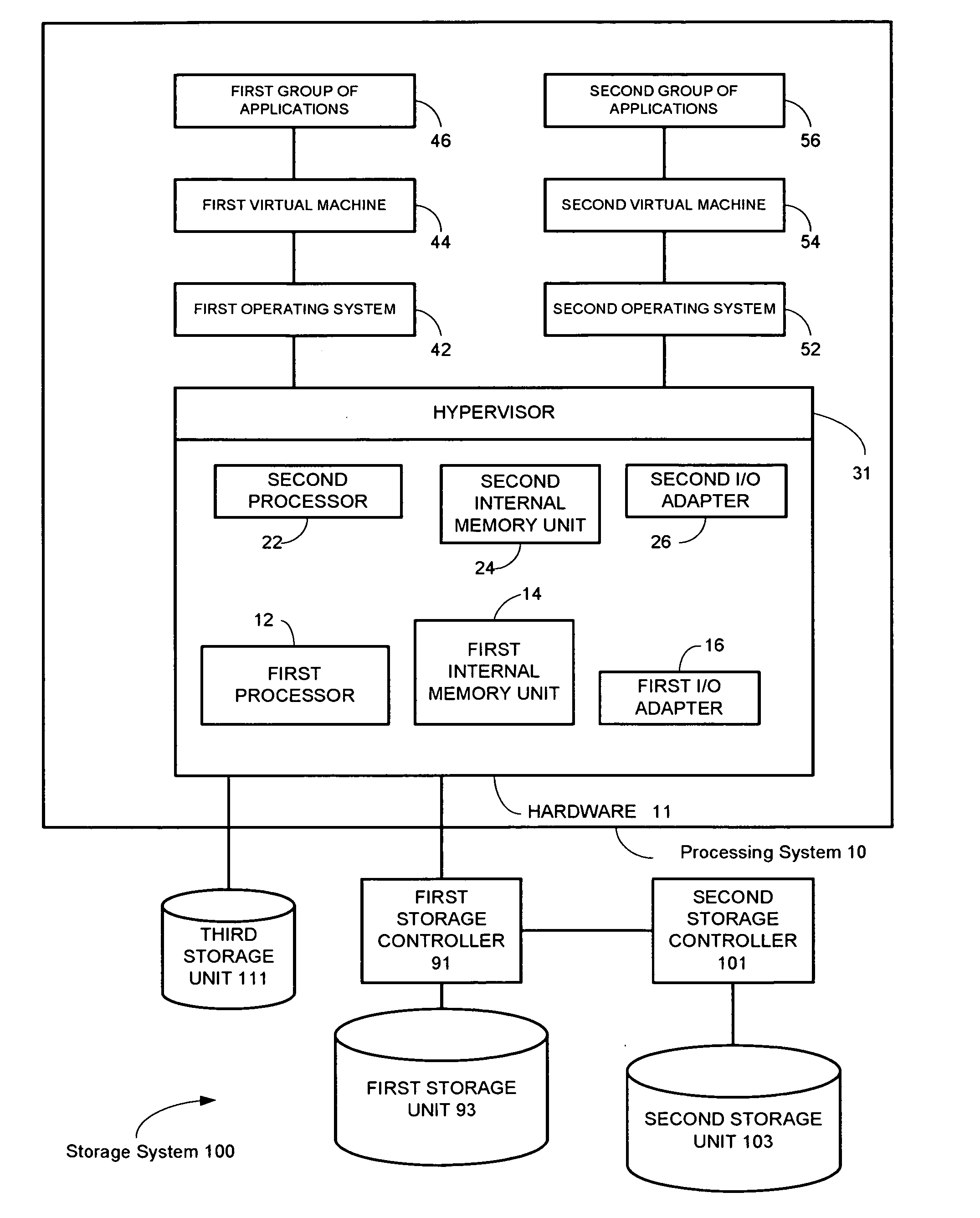 System, method and computer program product for storing multiple types of information