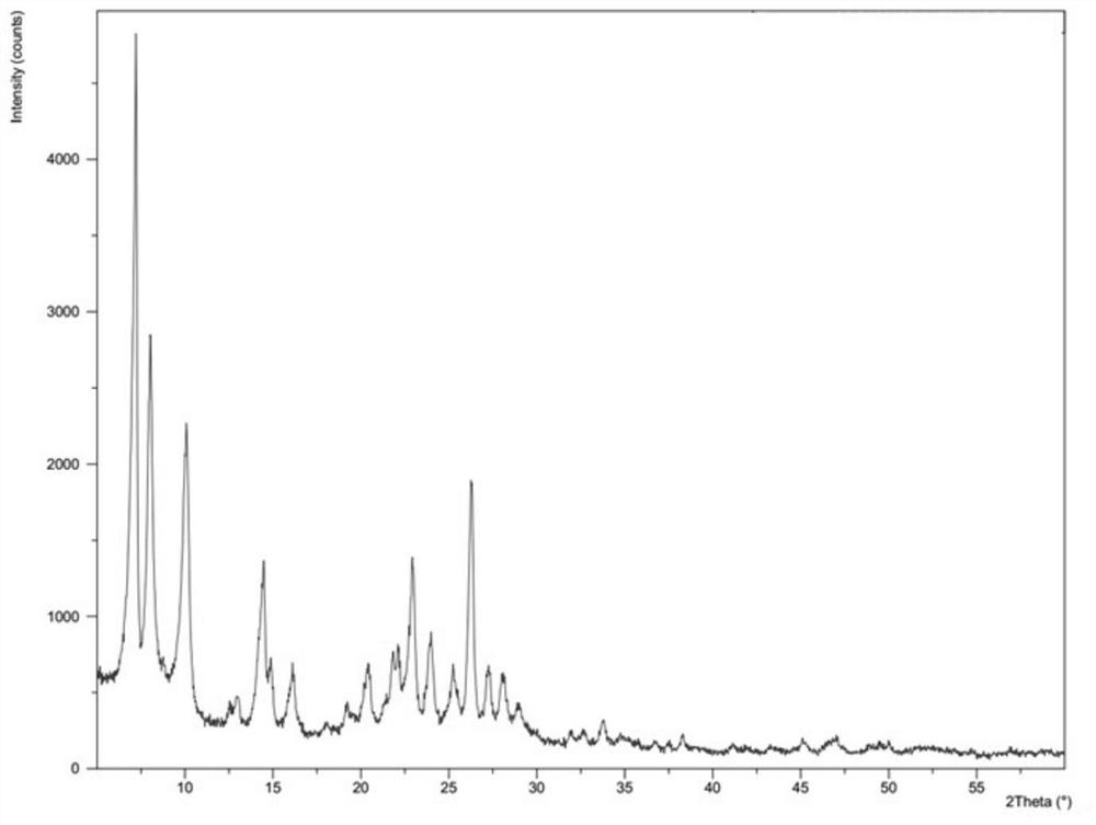 Preparation method of glycolide