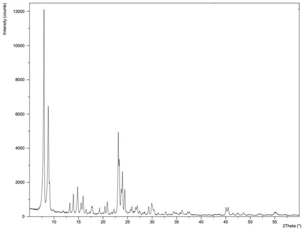 Preparation method of glycolide