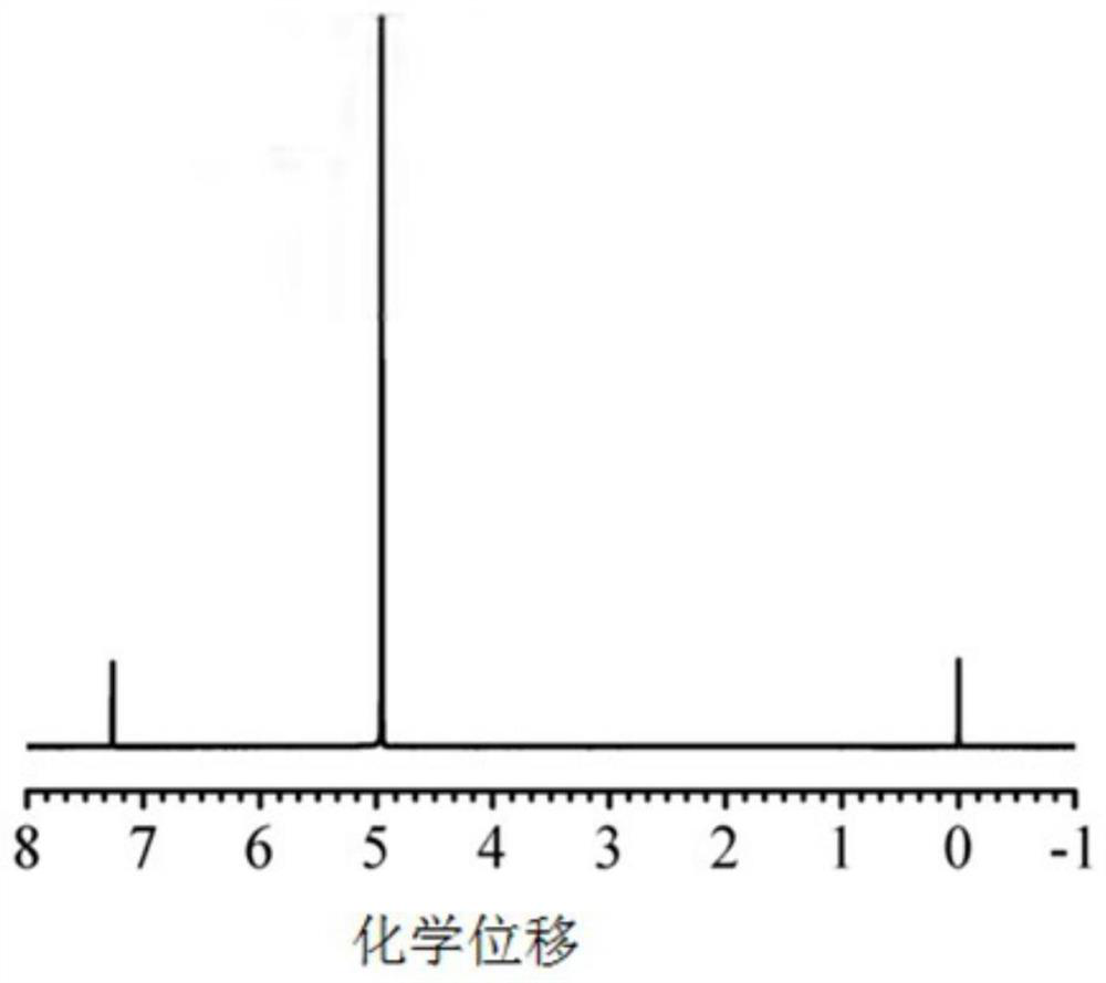 Preparation method of glycolide