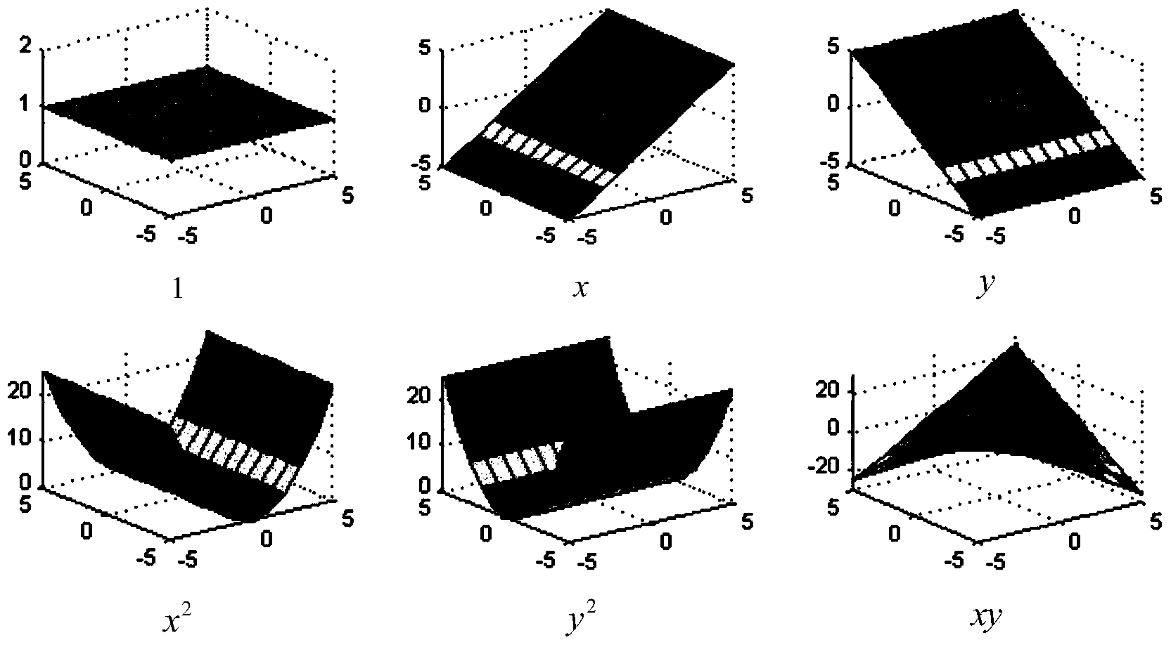 Detecting and extracting method and system characterized by image dimension not transforming