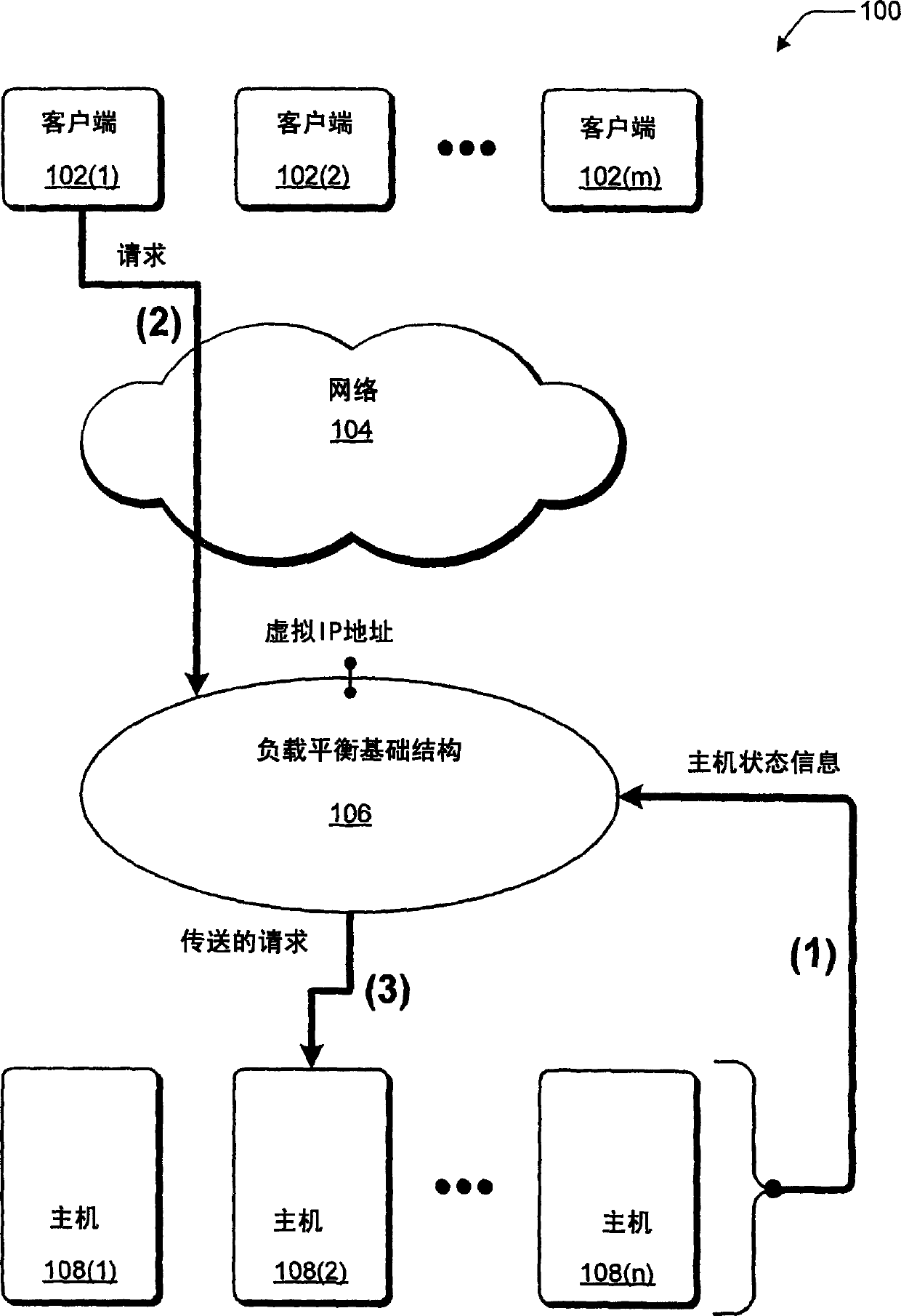 Network load balancing with connection manipulation