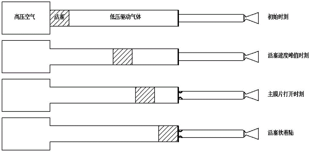 Two-grade buffering and stopping mechanism of free piston