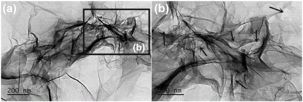 Environment-friendly preparation method of porous graphene