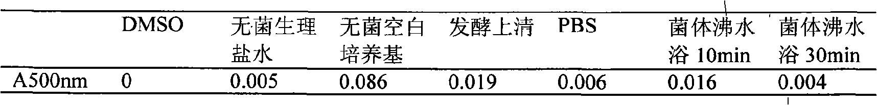 Method for quickly measuring total number of live bacteria of luminous bacteria by using MTT method