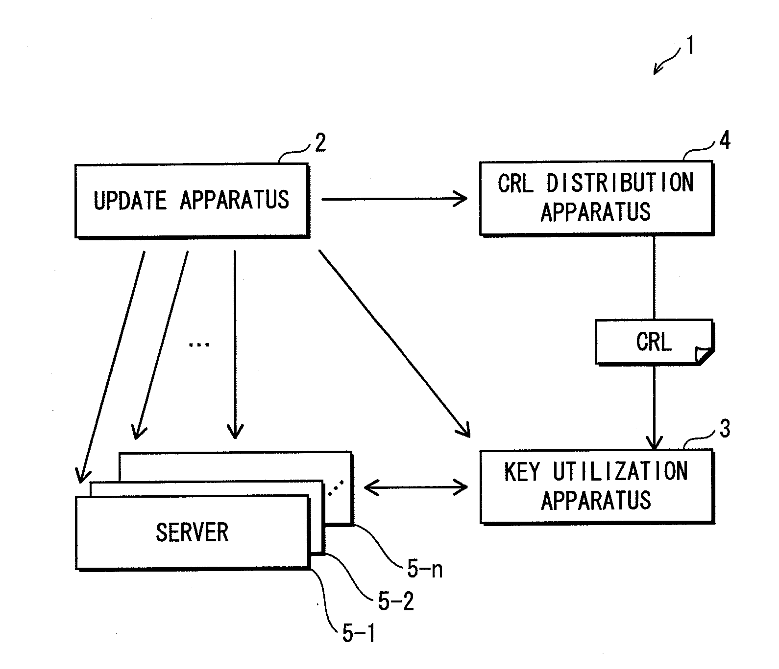 Utilization apparatus, servicer apparatus, service utilization system, service utilization method, service utilization program, and integrated circuit