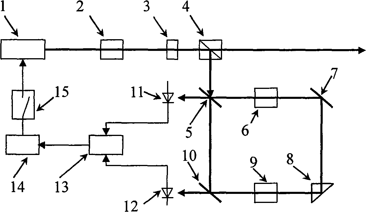 Modulation-free frequency stabilizer of external cavity semiconductor laser