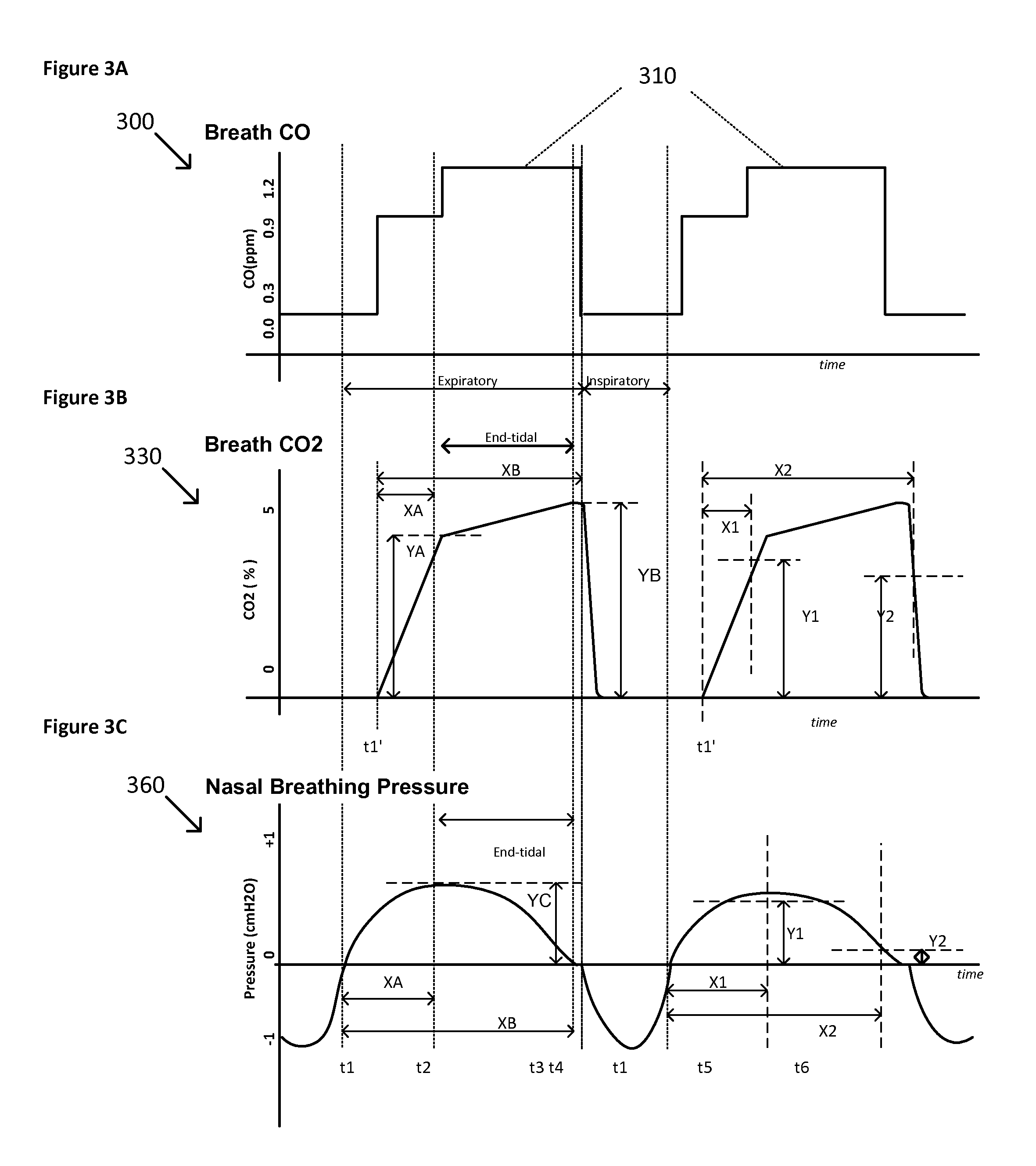 Collection and analysis of a volume of exhaled gas with compensation for the frequency of a breathing parameter