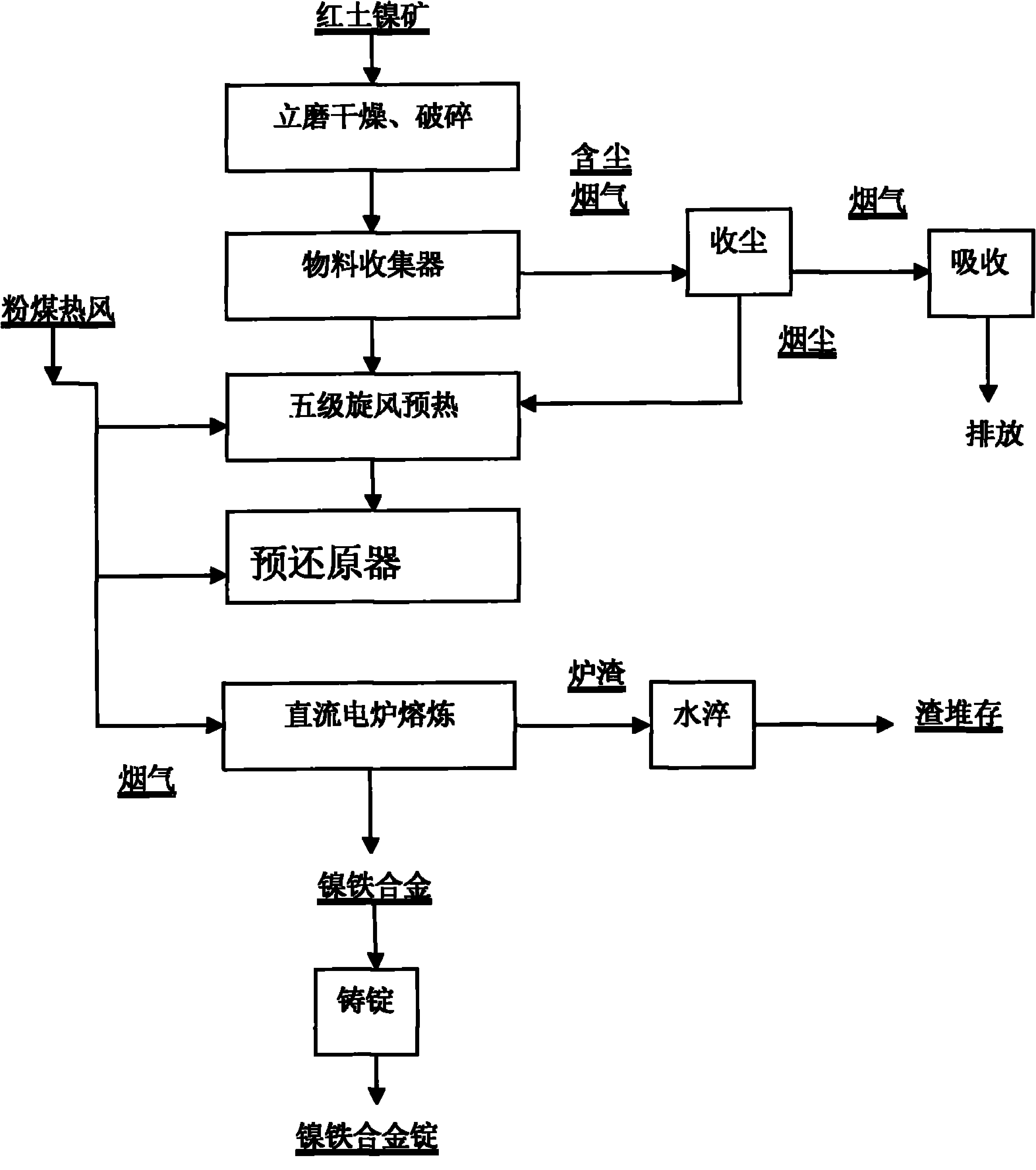 Method for smelting ferronickel or nismatte with laterite-nickel ore