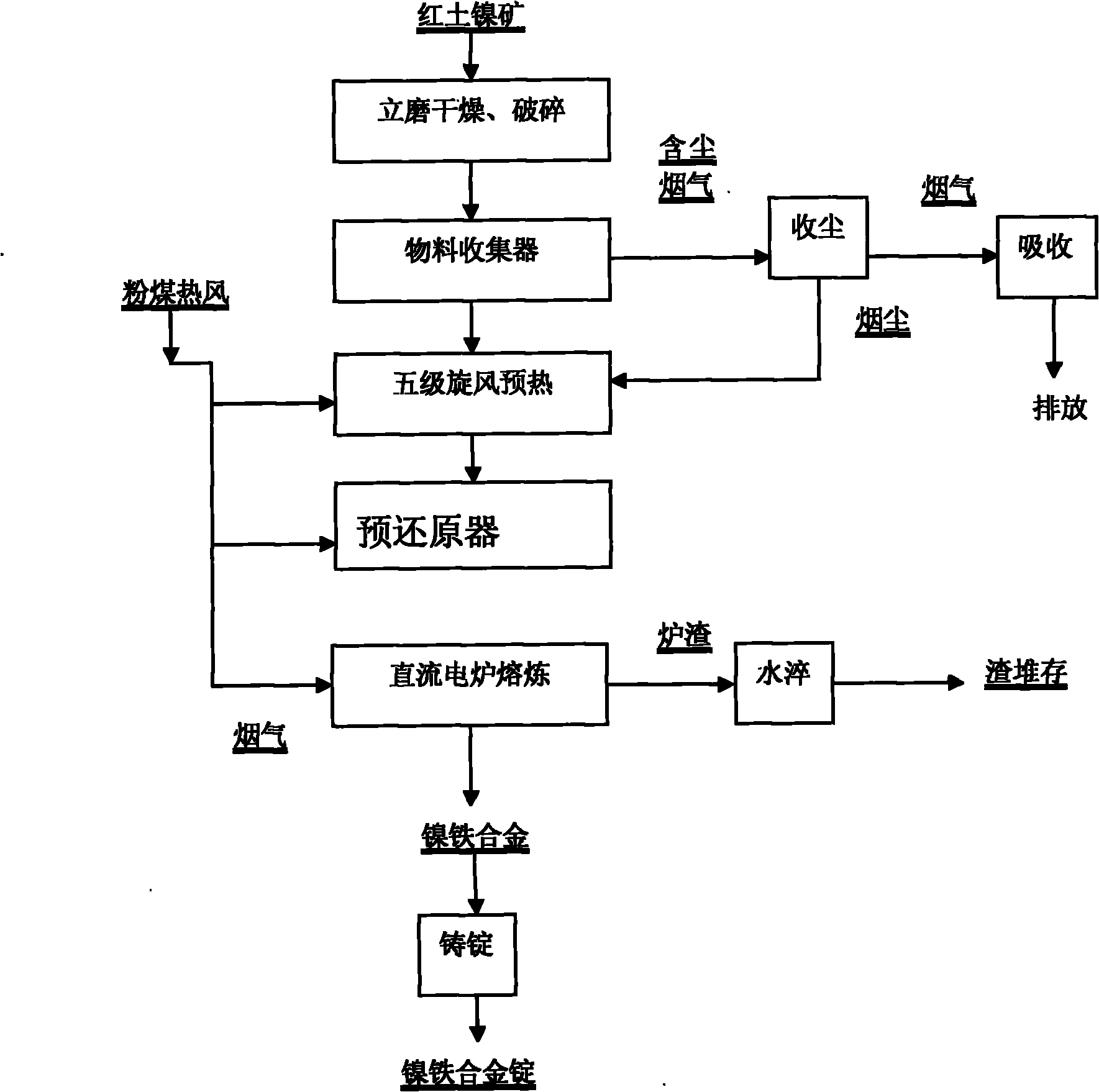 Method for smelting ferronickel or nismatte with laterite-nickel ore