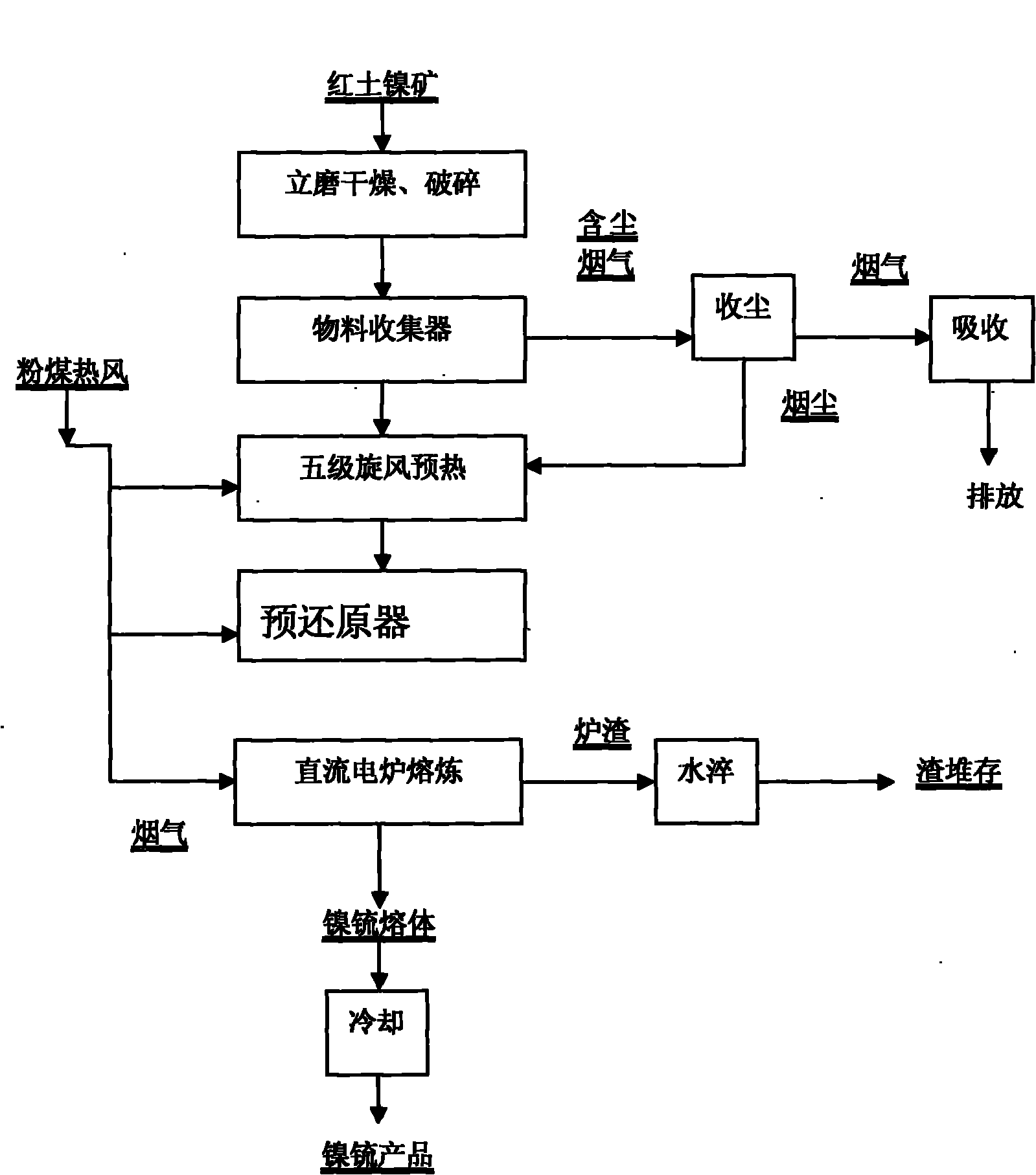 Method for smelting ferronickel or nismatte with laterite-nickel ore